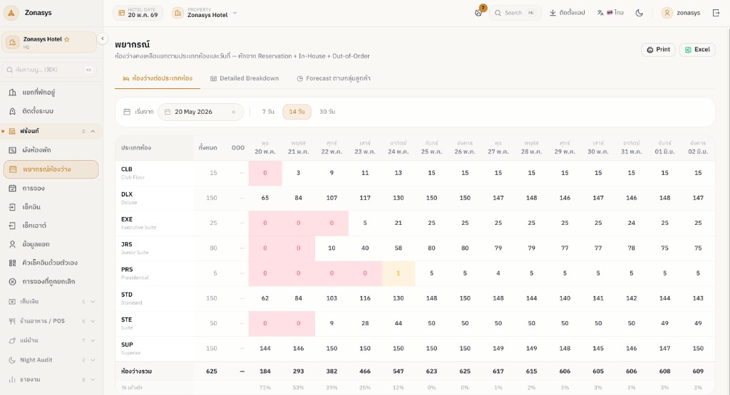 Room Availability Forecast