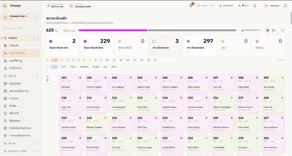 Zonasys Room Status Dashboard